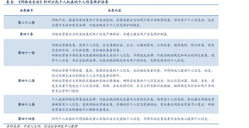 刷臉支付新規出爐 軟法護航，多維度構筑個人信息保護防線